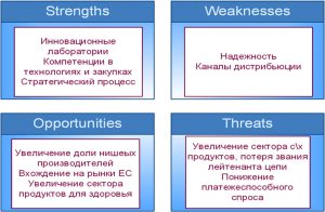 strengths-weaknesses-opportunities-threats-%d0%ba%d0%be%d0%bf%d0%b8%d1%8f